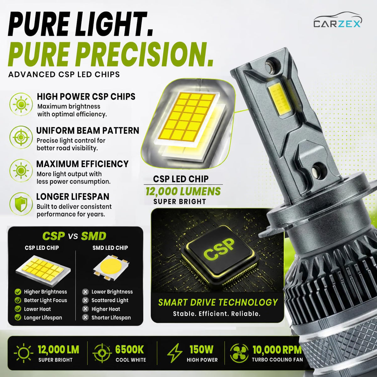 H7 Car Led Headlight Bulbs, 150W 12,000 Lumens Super Bright | Set Of 2