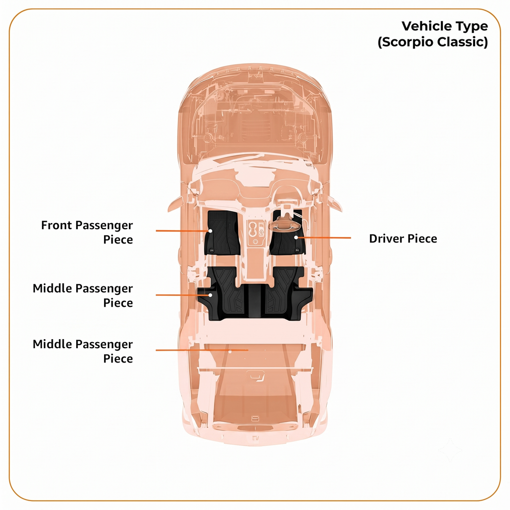 QPO Max Lifetime Mats for Mahindra Scorpio Classic (2008–2022)