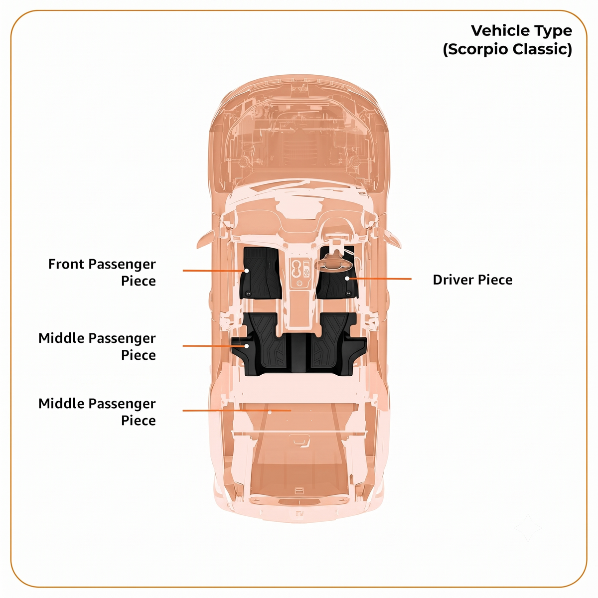 QPO Max Lifetime Mats for Mahindra Scorpio Classic (2008–2022)